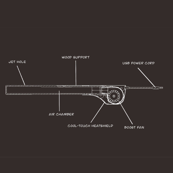 Inside the Jet-Flame